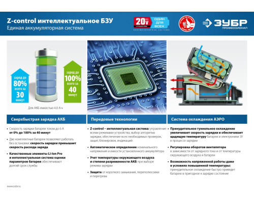 ЗУБР Т7, 20 В, 125 мм, 2 АКБ (4 А·ч), бесщеточная УШМ, сумка, Профессионал (AB-125-42)