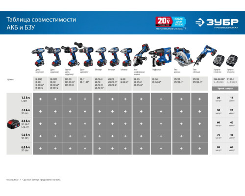 ЗУБР Т7, 20 В, 125 мм, 2 АКБ (4 А·ч), бесщеточная УШМ, сумка, Профессионал (AB-125-42)