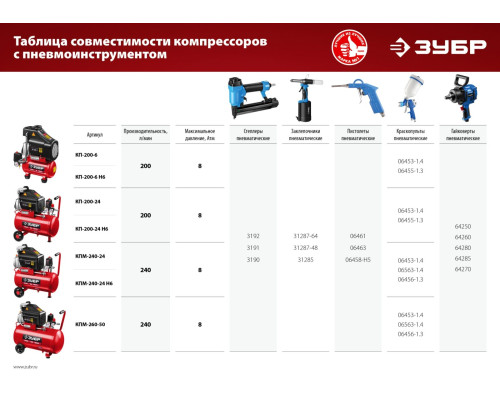 ЗУБР 200 л/мин, 6 л, 1500 Вт, безмасляный компрессор (КП-200-6)