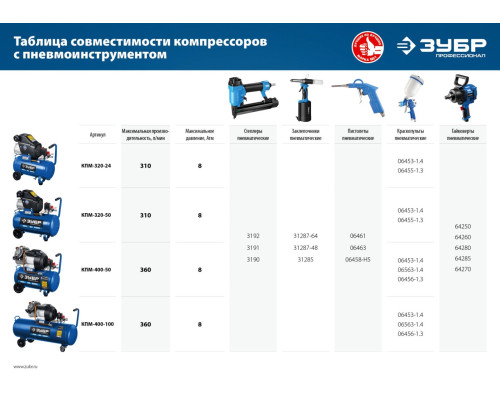 ЗУБР 400 л/мин, 100 л, 2200 Вт, масляный компрессор, Профессионал (КПМ-400-100)