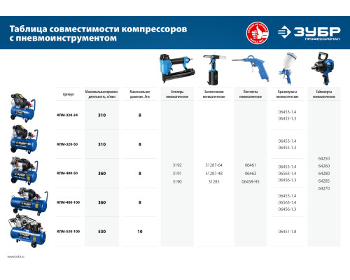 ЗУБР 400 л/мин, 50 л, 2200 Вт, масляный компрессор, Профессионал (КПМ-400-50)