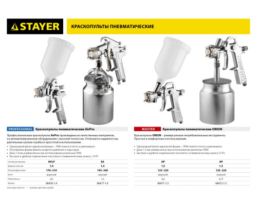 STAYER AirPro S, EA 1.4 мм, пневматический краскопульт с нижним бачком, Professional (06477-1.4)