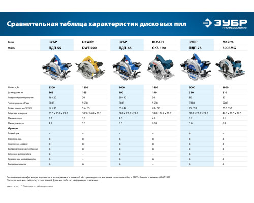 ЗУБР d 210 мм, 2000 Вт циркулярная пила (дисковая), Профессионал (ПДП-75)