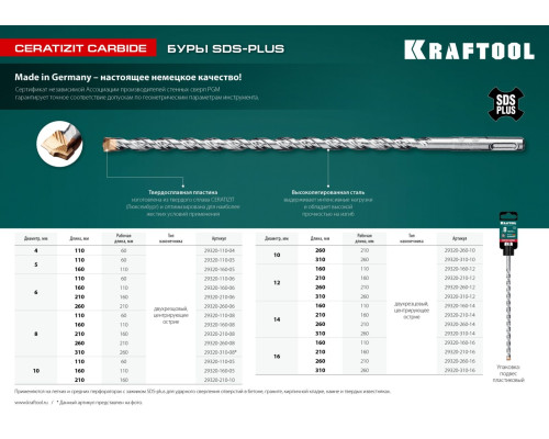 KRAFTOOL Ceratizit Carbide, 16 х 200 мм, SDS-plus бур (29320-210-16)