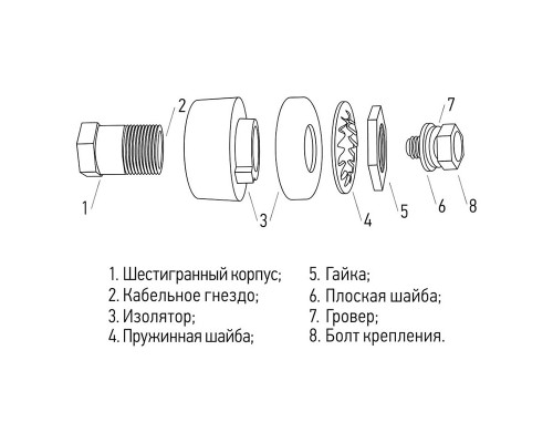 Розетка панельная (гнездо) СКРП 35-50 REXANT